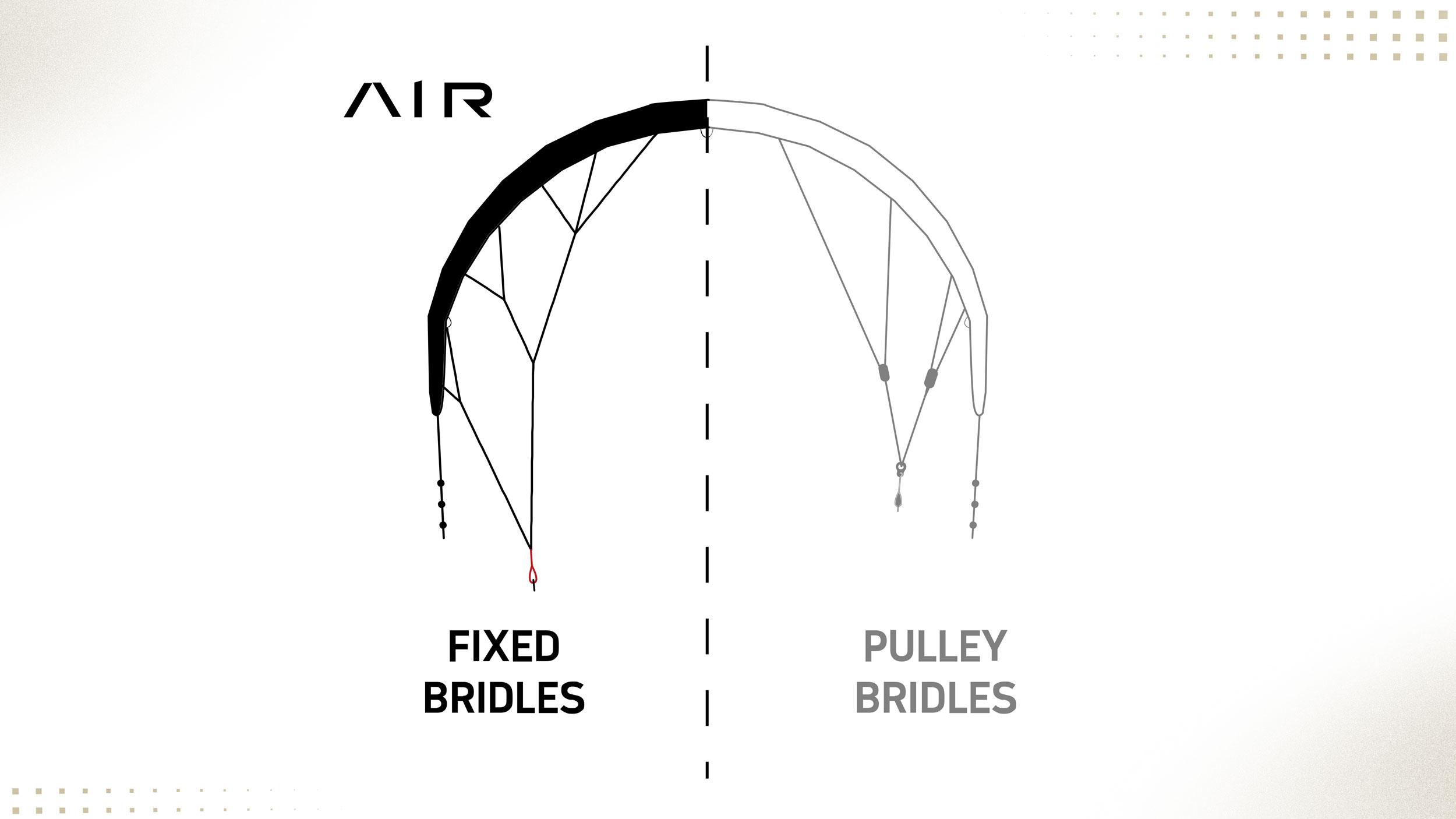 Fixed Bridle CORE Air 