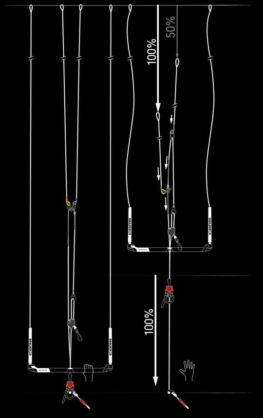 CORE Supported Single Frontline Safety