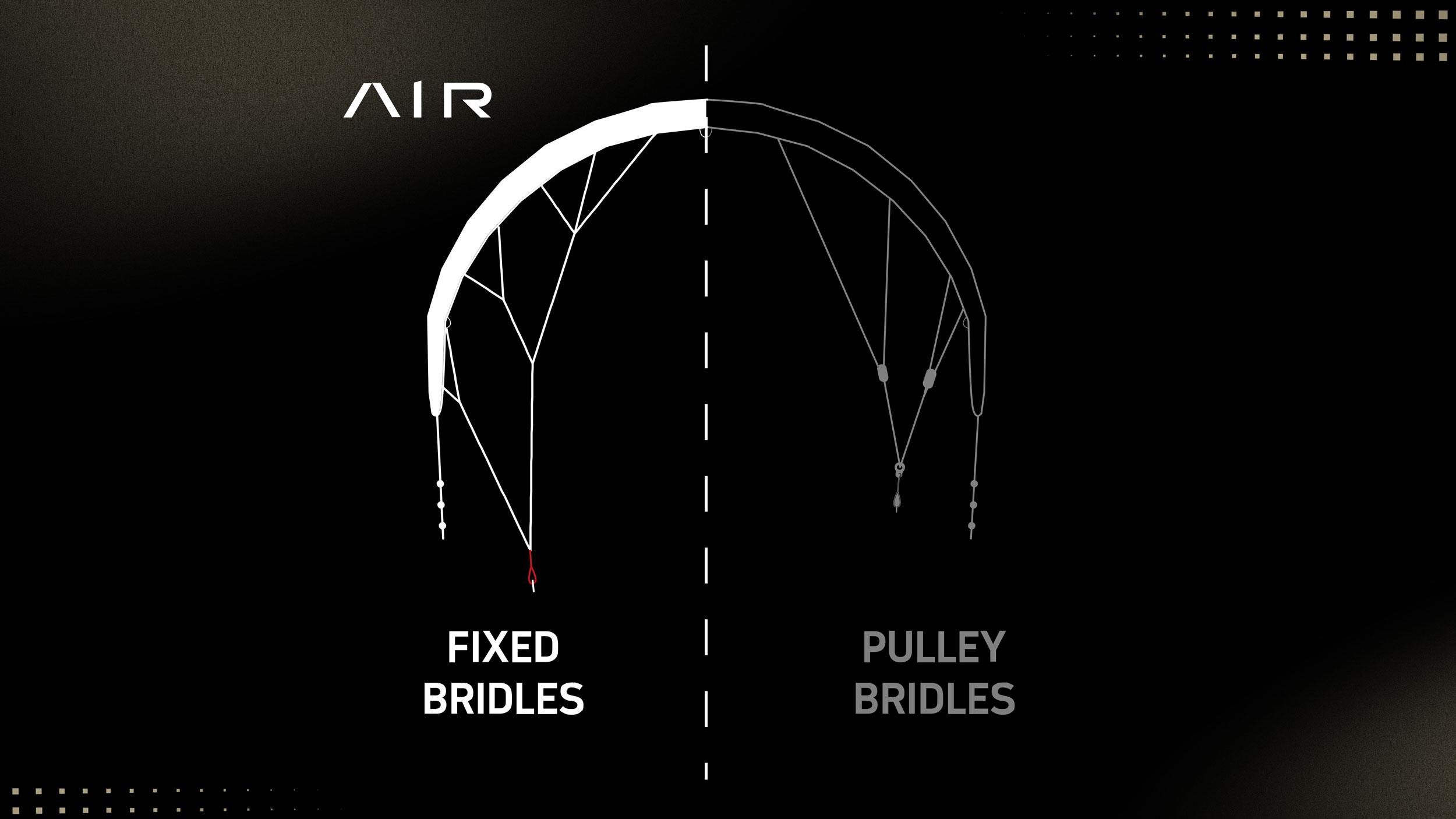 CORE Air Pro - Fixed Tectanium Bridle